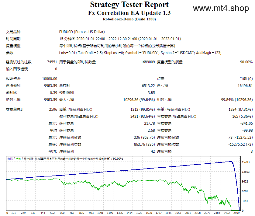 Fx Correlation EA Update 1.3