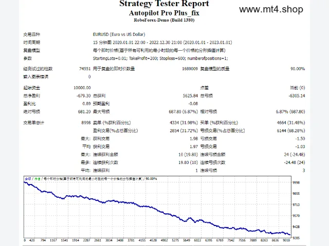 AUTOPILOT PRO+ V3.0 MT4 图片 2