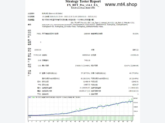 FX HFT Pro v14.1 EA 图片 2