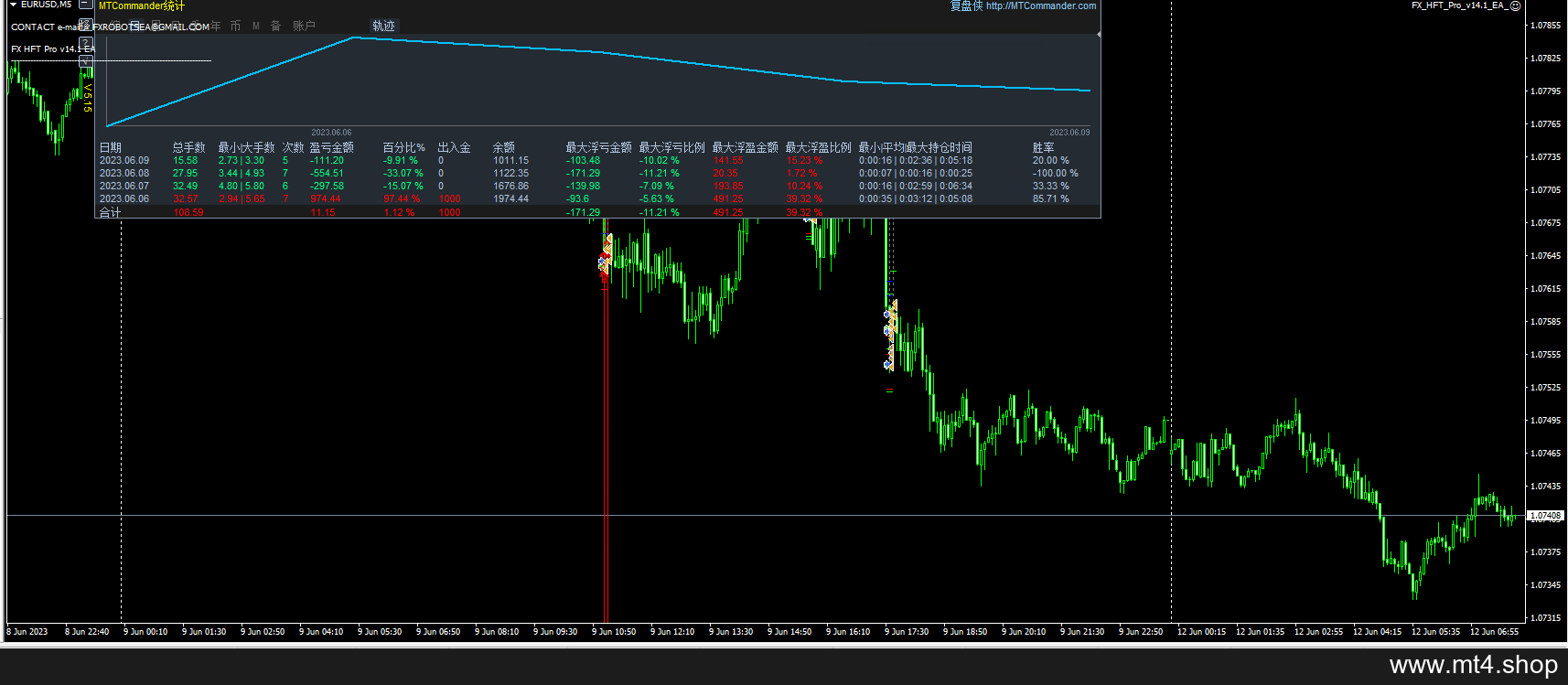 FX HFT Pro v14.1 EA