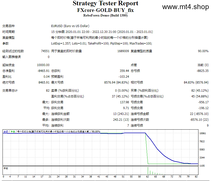 FXCore-Gold-EA_fix