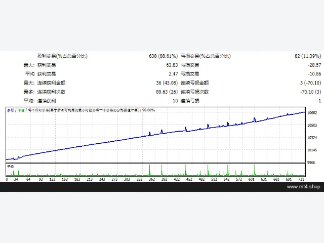 G trader EA UNLIMITED VERSION EA 图片 2