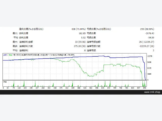 Gold Hedge Ea 图片 2