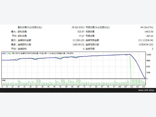 Gold Profit Scalper EA 图片 2