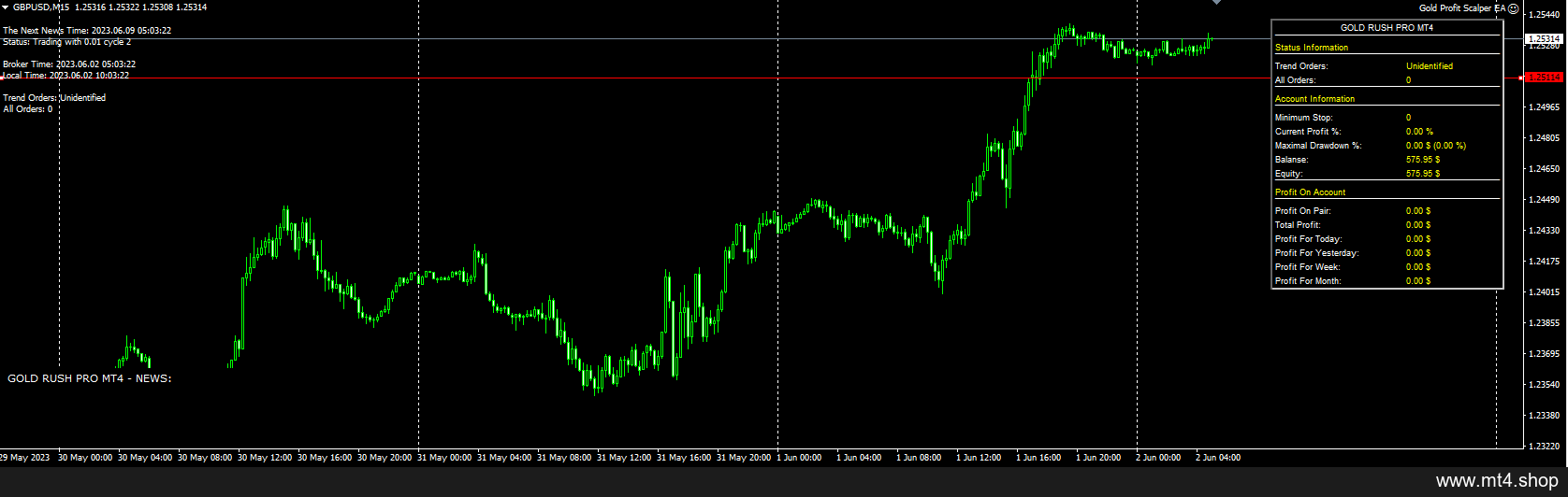 Gold Profit Scalper EA