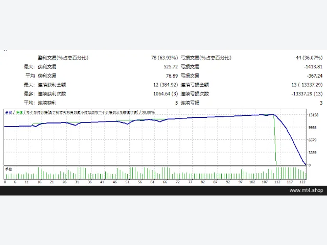 GOLD RUSH PRO EA MT4 图片 2