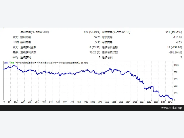 GOLDEN SCALPER EA蓝奏云 图片 2