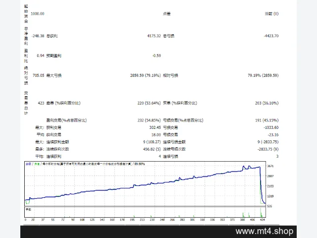 GoldenOwl EA 9.0 源码 图片 2