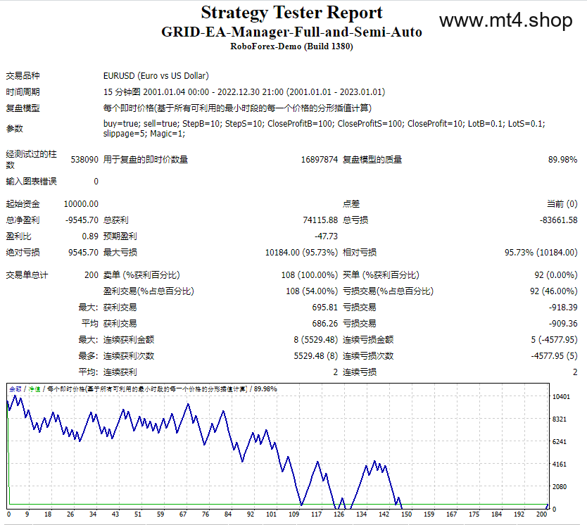 GRID-EA-Manager-Full-and-Semi-Auto