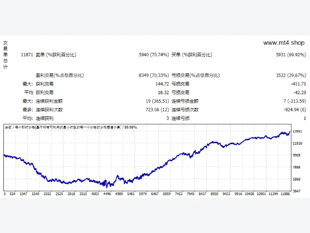 GY-1M-Bollinger-Bands-Scalping-System-EA 图片 2