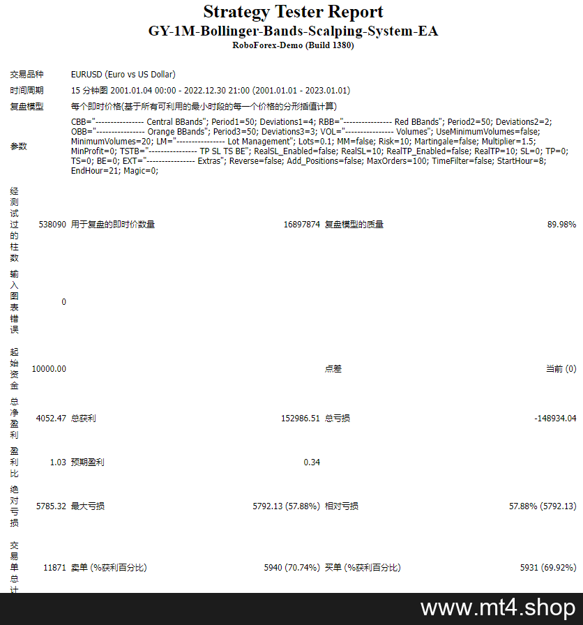 GY-1M-Bollinger-Bands-Scalping-System-EA