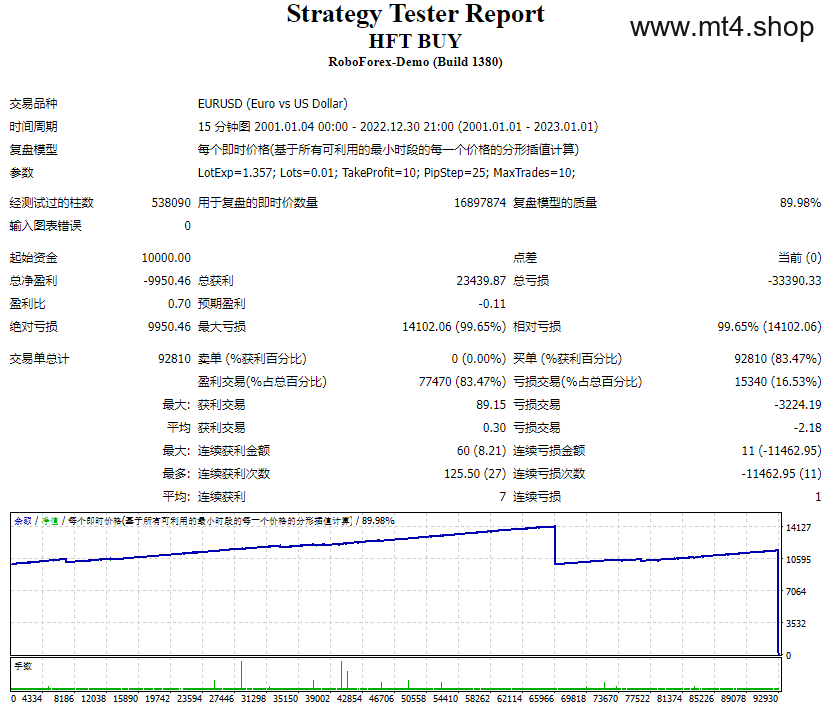 HFT BUY SELL EA