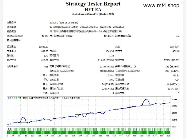 HFT EA v1.0 源码 图片 2