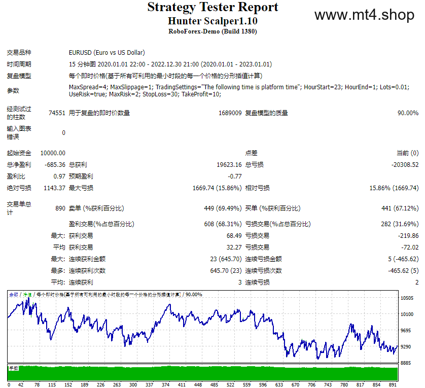 Hunter Scalper1.10