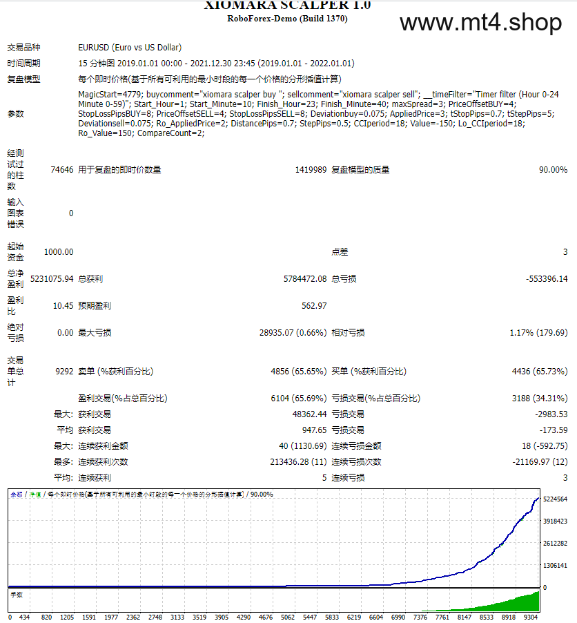 XIOMARA SCALPER 1.0