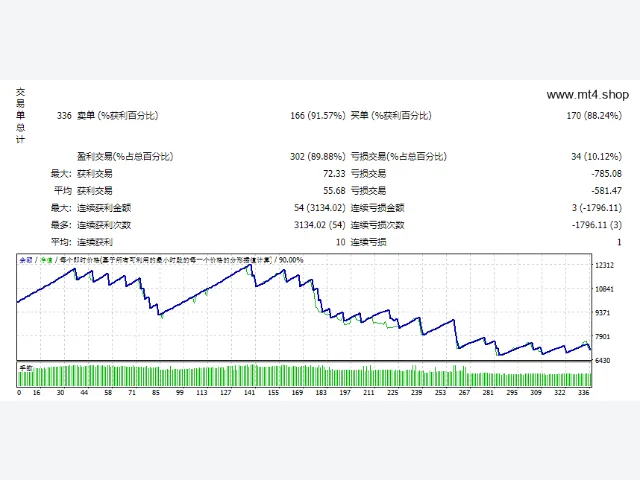 Hunting Cat Scalper V3.0 EA 图片 2