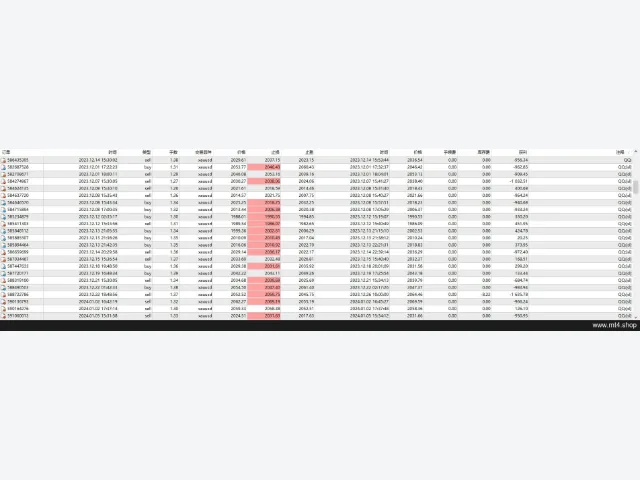 黄金钥匙1.98比回调9成功82黄金1M1K复利到3.7K点差20StrategyTester 图片 3