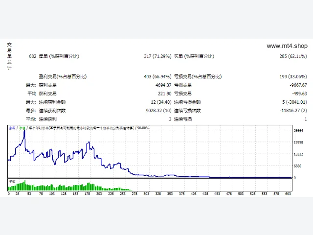 EAKAIN_SCALPER_1.74比回调13.8成功86复利1K到5K点差6EU15MStrategyTesterPRO_2010 源码 图片 2