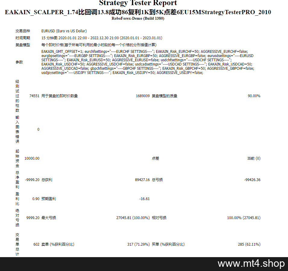 EAKAIN_SCALPER_1.74比回调13.8成功86复利1K到5K点差6EU15MStrategyTesterPRO_2010 源码