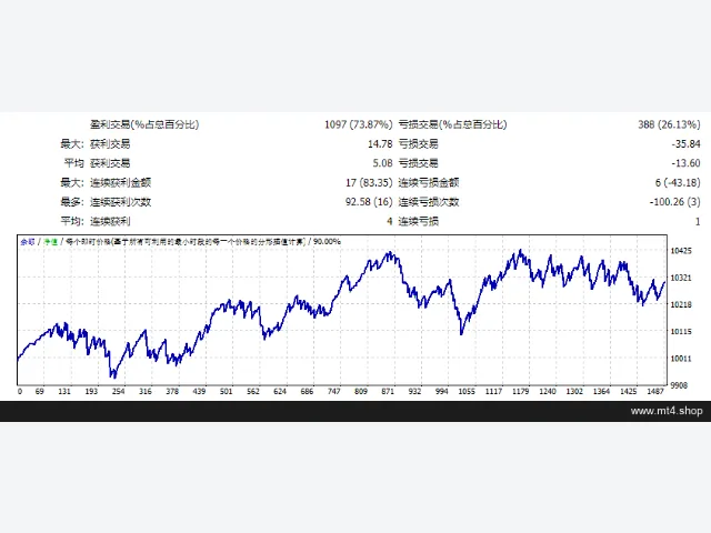 Euronis1074_3052 源码 图片 2