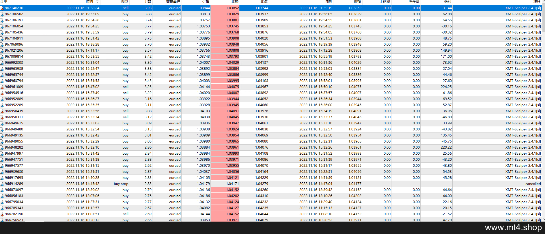 XMT-Scalper V2.4.1 Unlimited