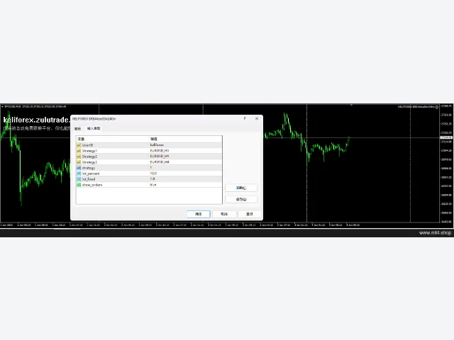 KELIFOREX BREAKeu60m240m 图片 2