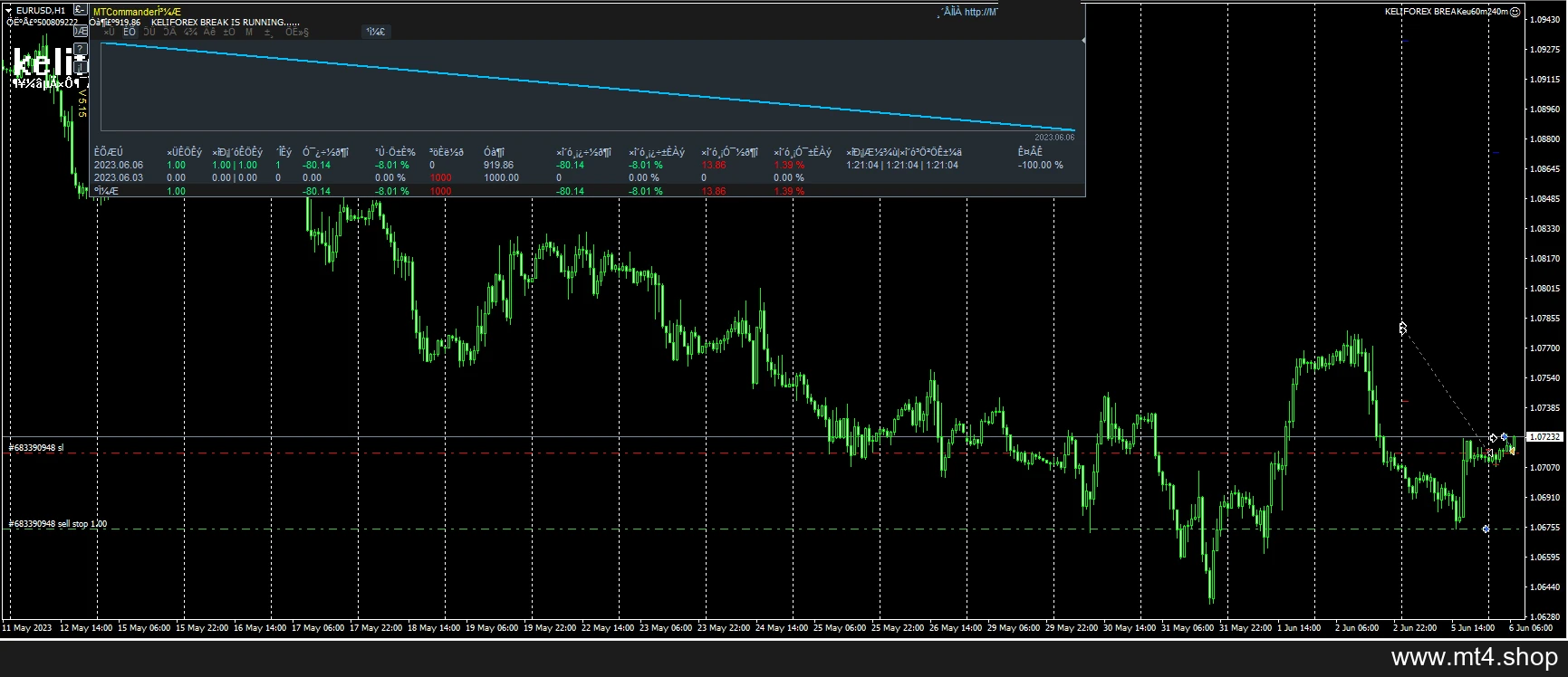 KELIFOREX BREAKeu60m240m