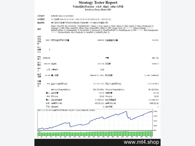 VolatilityFactor_v4.0_4in1_edu+15M 源码 图片 2