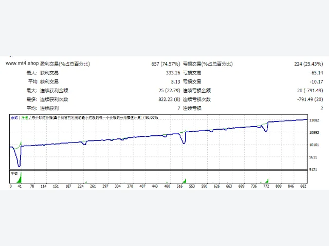 LEAPFX-Trade_Explorer_EA-UNLIMITED 图片 2