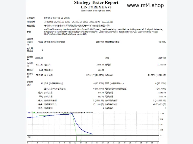 LIN FOREX EA 图片 2