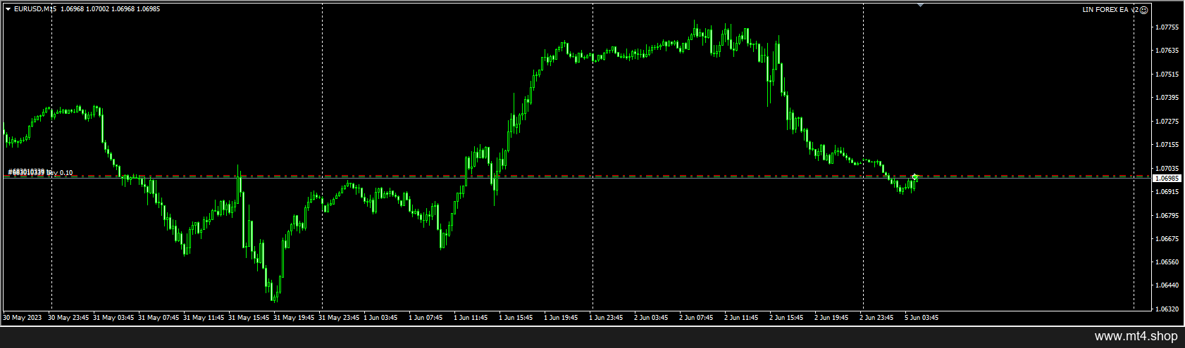 LIN FOREX EA