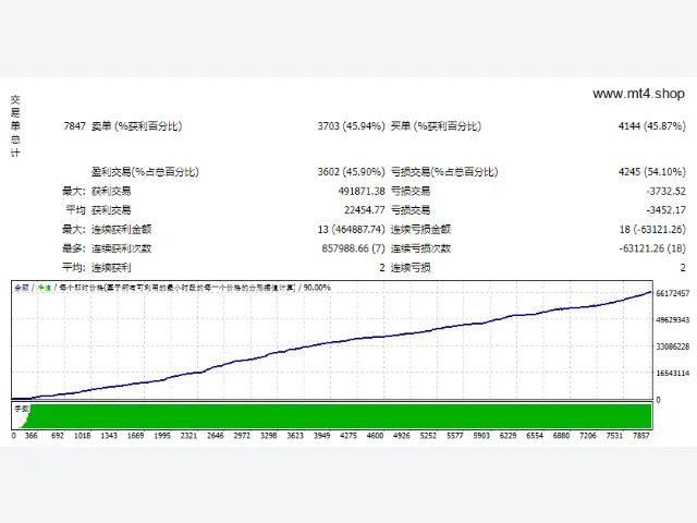 NinjaForex_Versi-AI-unlimited-2 源码 图片 2
