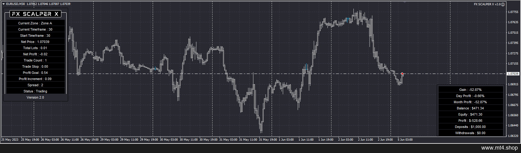 FX SCALPER X v2.0