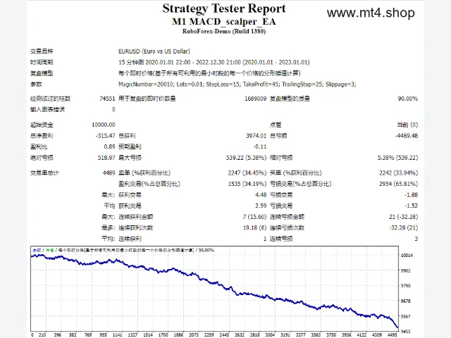 M1 MACD_scalper_EA 图片 2