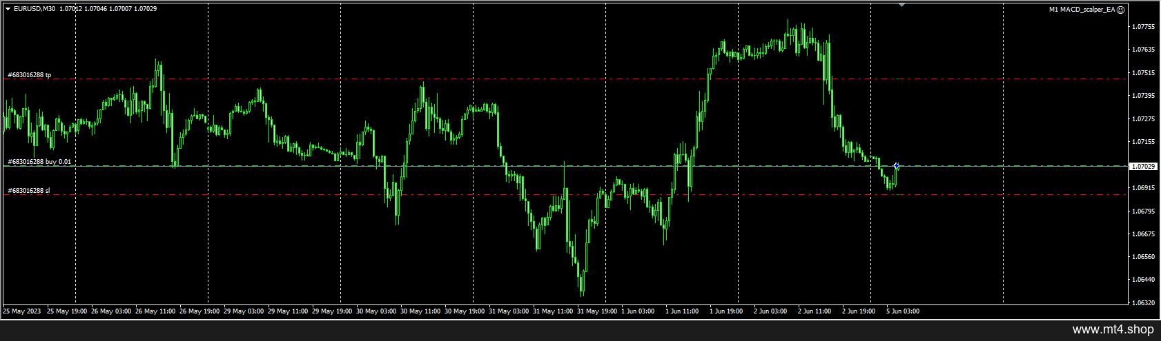 M1 MACD_scalper_EA