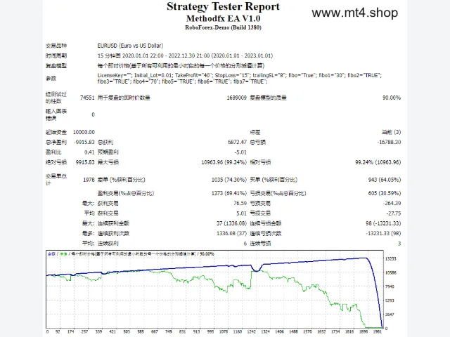 Methodfx EA V1.0 图片 2