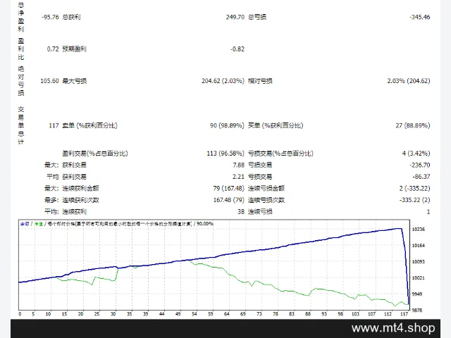 MidasamaTrader EA_Unlimited 图片 2