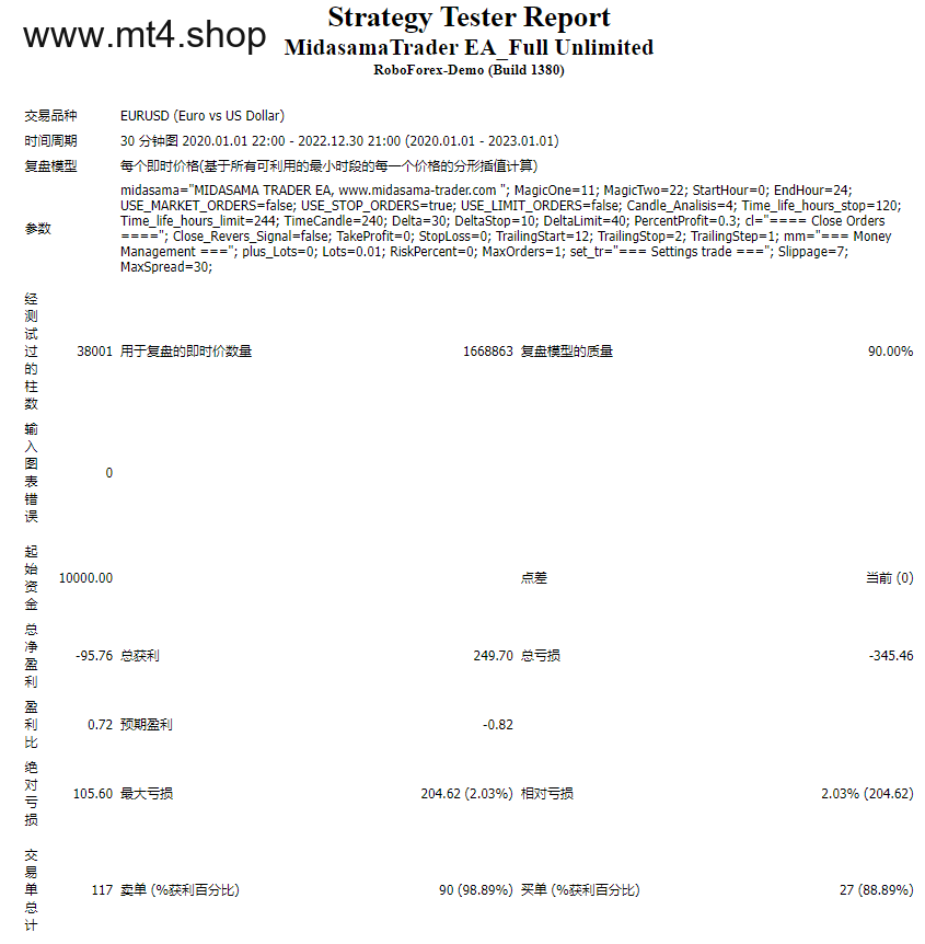 MidasamaTrader EA_Unlimited