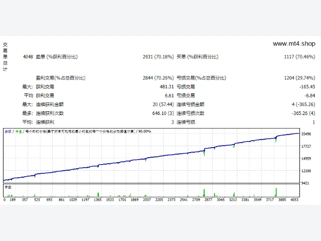 Momentum EA 图片 2