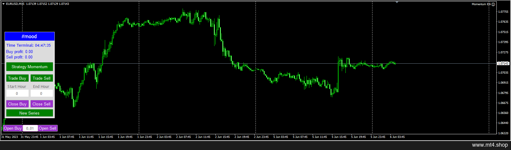 Momentum EA