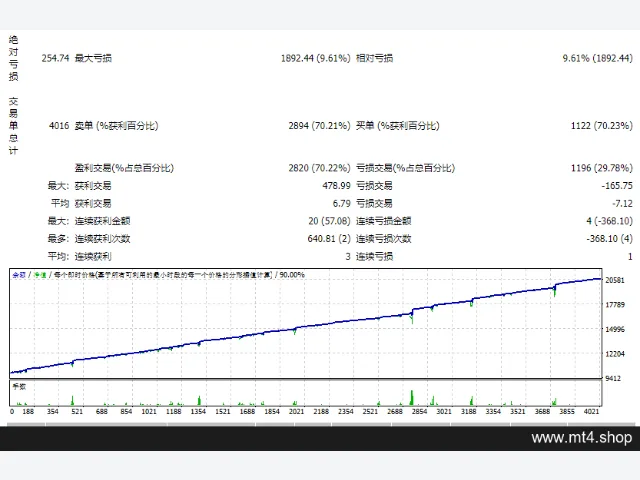Momentum Maxi EA 图片 2