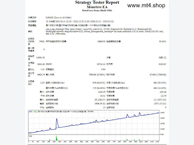 Monetree EA 图片 2