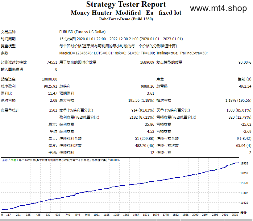 Money Hunter_Modified _Ea _fixed lot 源码