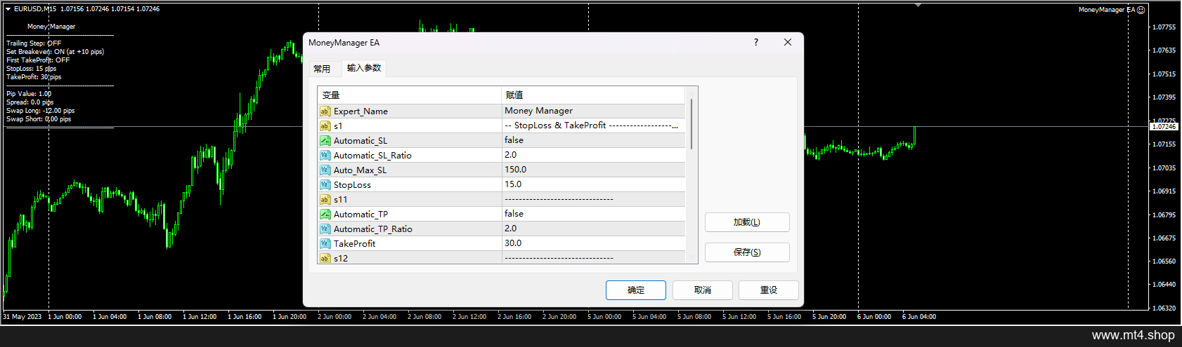 MoneyManager EA