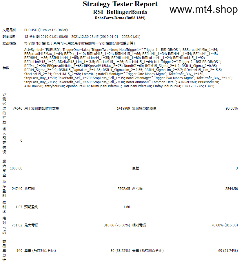 RSI_BollingerBands 源码