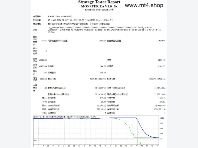 MONSTER EA V1.0_fix 图片 2