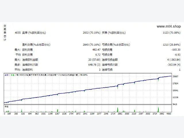 Mood EA v2.0_fix 图片 2