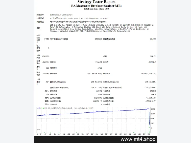 EA Maximum Breakout Scalper MT4 图片 2