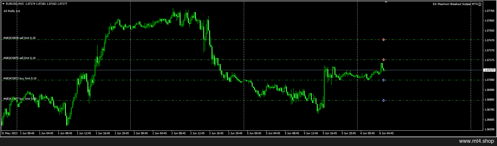 EA Maximum Breakout Scalper MT4