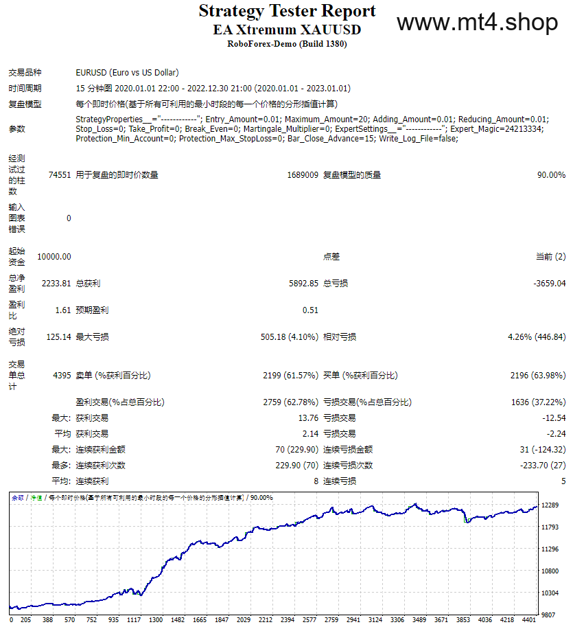 EA Xtremum XAUUSD